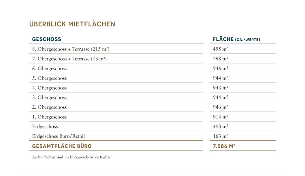 Haus am Domplatz – Mietflächen